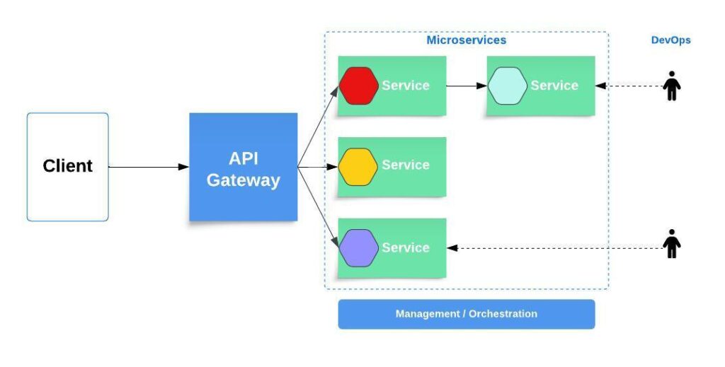 Event-Driven Architecture in IT Monitoring | Zenoss - Zen Networks